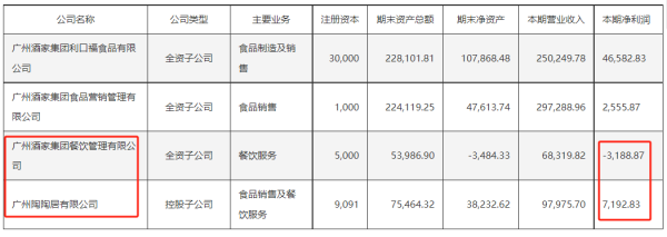 乐盈配资 餐饮业将回升？广州酒家最新发声