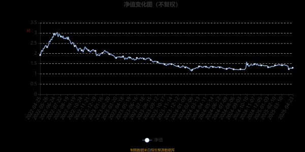 大牛证券 汇添富环保行业股票：2025年第一季度利润1153.68万元 净值增长率0.22%