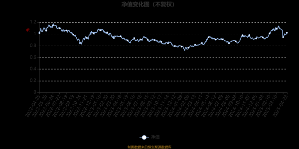 天载配资  华夏港股通精选股票(LOF)A：2025年第一季度利润1643.67万元 净值增长率11.8%