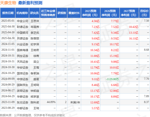 九龙配资 天康生物：国泰海通证券、甬兴证券等多家机构于4月30日调研我司