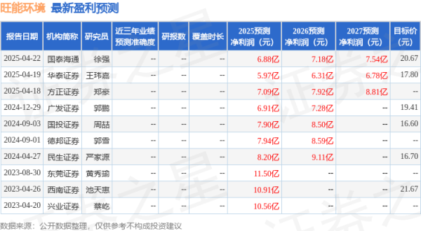 鑫配资 旺能环境：4月30日召开业绩说明会，投资者、广发环保等多家机构参与