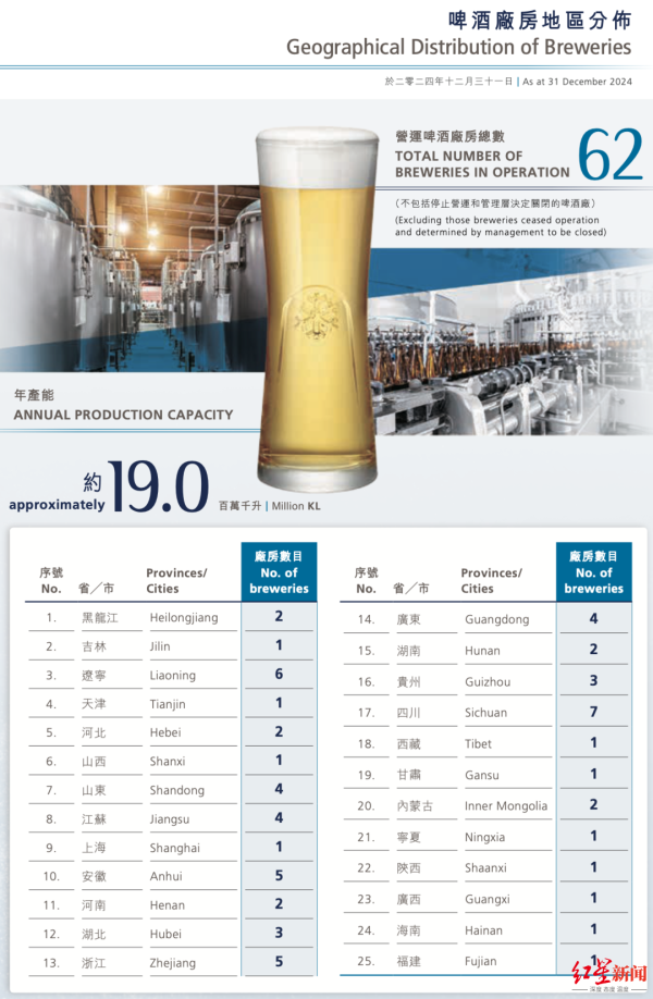 升融配资 华润啤酒拟再转让多个工厂资产，近3年已关闭3家啤酒工厂
