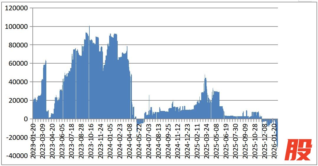 （图：中财期货席位沪银期货净多单量，单位：手）